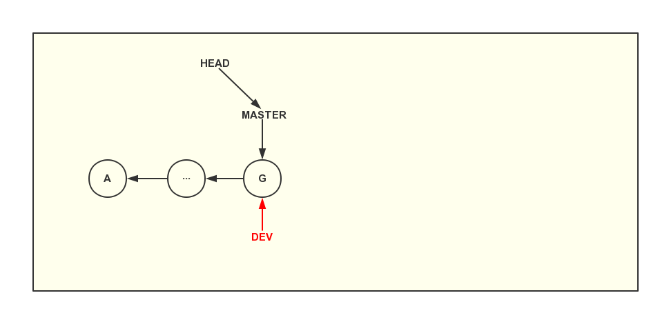 git_branch_02